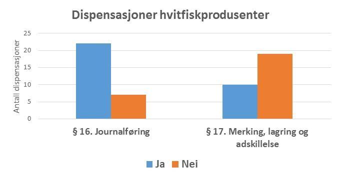 Gjennomføring Intervju 31 produksjonsbedrifter Holdningsundersøkelse ikke en effektmåling!