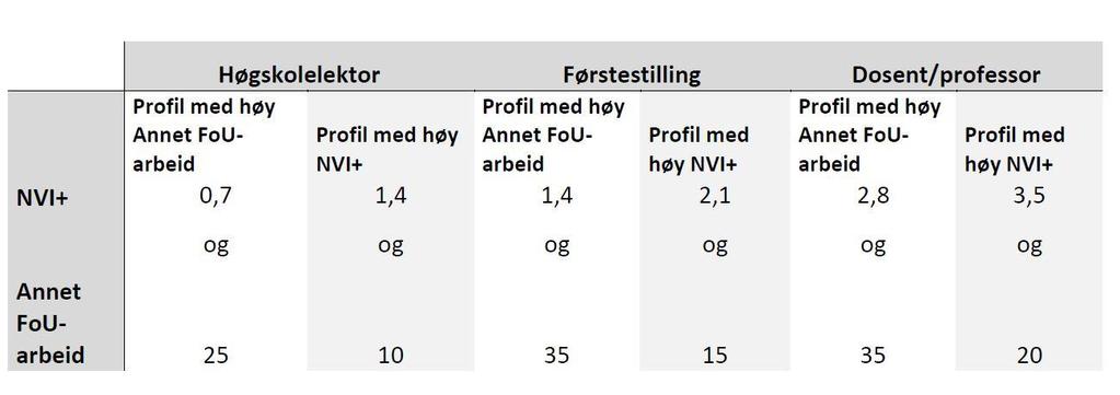 Minstekrav 2014-2017 Mange ligger godt an, en del har litt igjen Ser ut til å være et godt kollektivt drive over