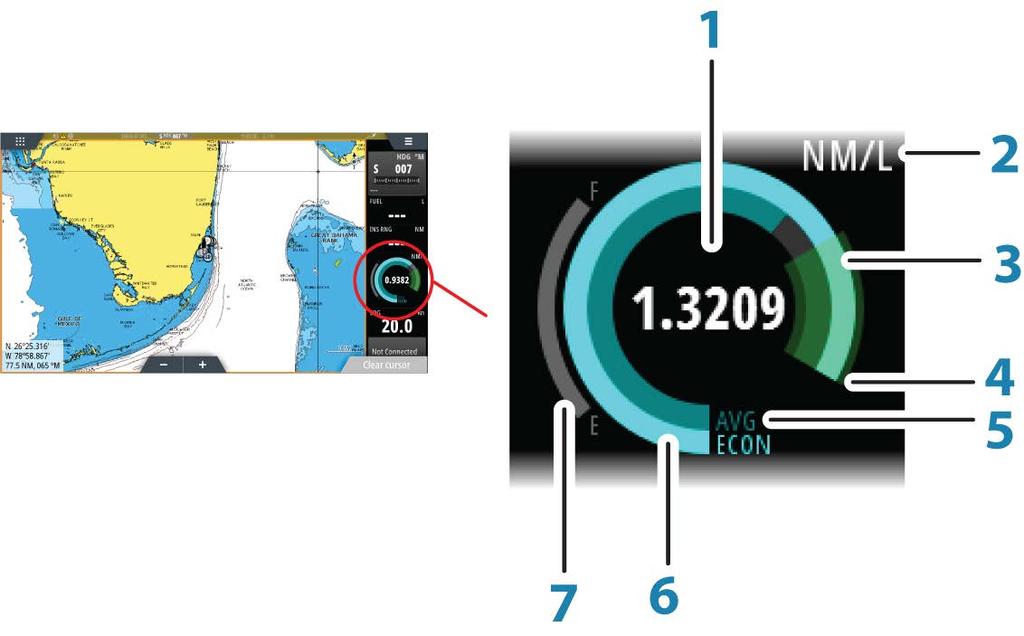 1 Digital avlesing av gjeldende økonomi 2 Enheter for måling av drivstofføkonomi 3 100 % effektivitet, noe som er i overensstemmelse med det "nominelle forbruket" 4 120 % effektivitet 5