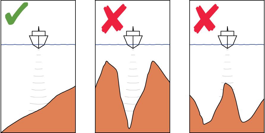 Du kan justere svinghastigheten i dialogboksen for svinging før svingingen starter, og under svingingen. Hvis du øker svinghastigheten, svinger båten i en mindre sirkel.