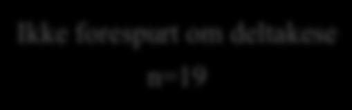 Antall pasienter aktuelle for studien Ikkesamtykkeberettiget n=18 n=204 Ikke forespurt om deltakese n=19 Antall pasienter inkludert n=167 Figur 3: