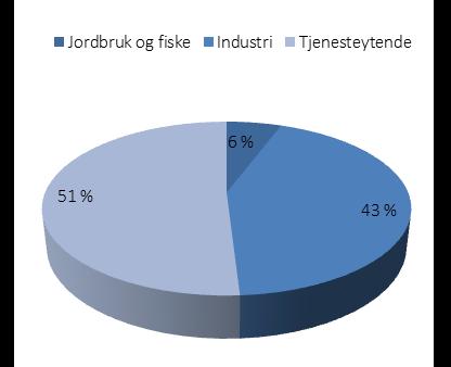 OM GJERSTAD KOMMUNE Ulike forhold som befolkningsutvikling, bosetningsmønster og sammensetning av næringslivet legger forutsetninger for utviklingen av energiforbruket i kommunen.