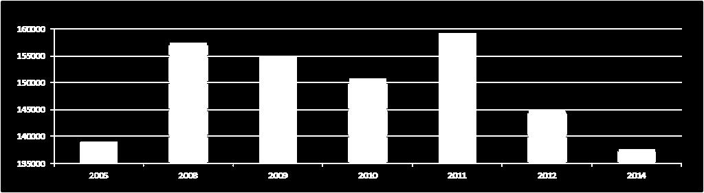 0 1 0 4% 3% 2% 1% 0% -1% -2% -3% -4% Stavanger kommune