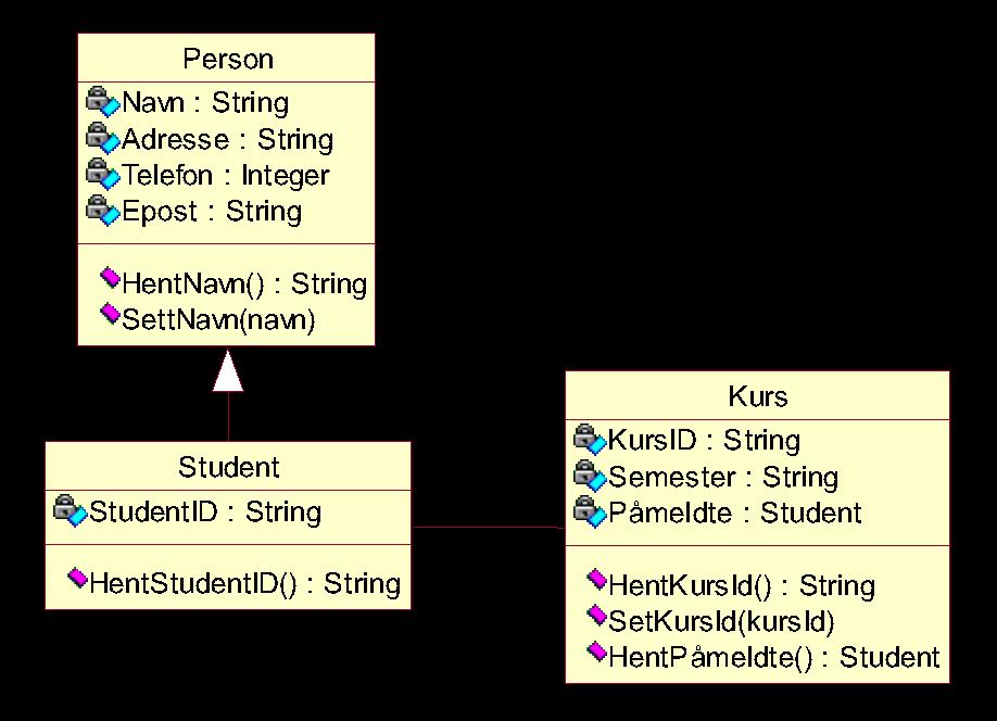 Klassediagram - Student tar kurs -