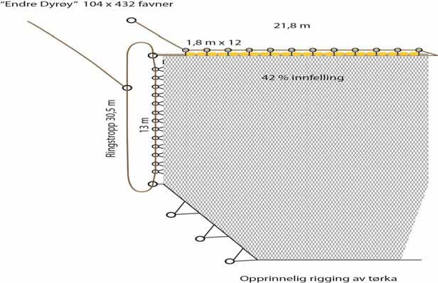 Endre Dyrøy mars/april 2011 Toktet var i første rekke dedikert forsøk med overleving av NVG-sild etter trenging (Vold et al. 2012) der Endre Dyrøy ble benyttet som følgebåt.