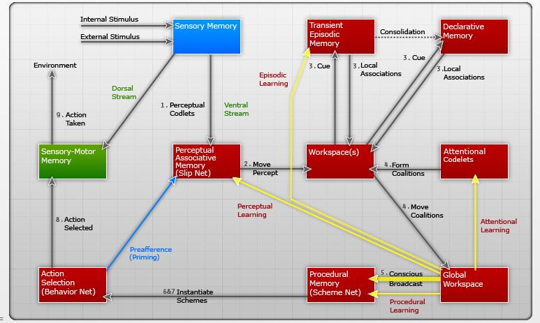 Integrated methods: