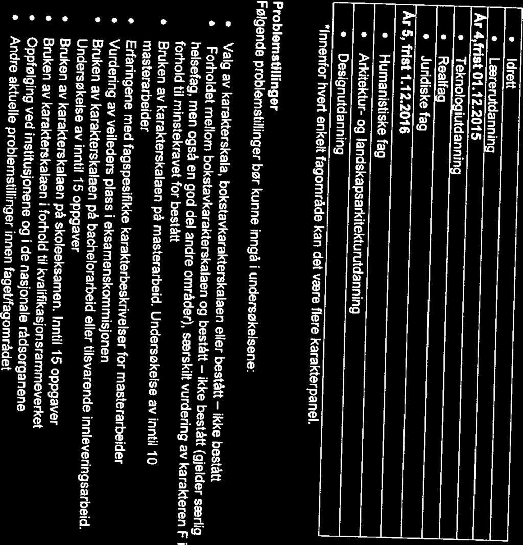 Idrett Lærerutcjani ~r 4,frlst 01.12.2015 Teknologiutdanni Real Juridiske fag 5, frist 1.12.2016 Humanistiske fag Arlcitektur-_ogidskapsartçite)~t~r~~~~~j~g Designutdanning lnnenfor hvert enkelt fagområde kan det være flere karakterpanel.