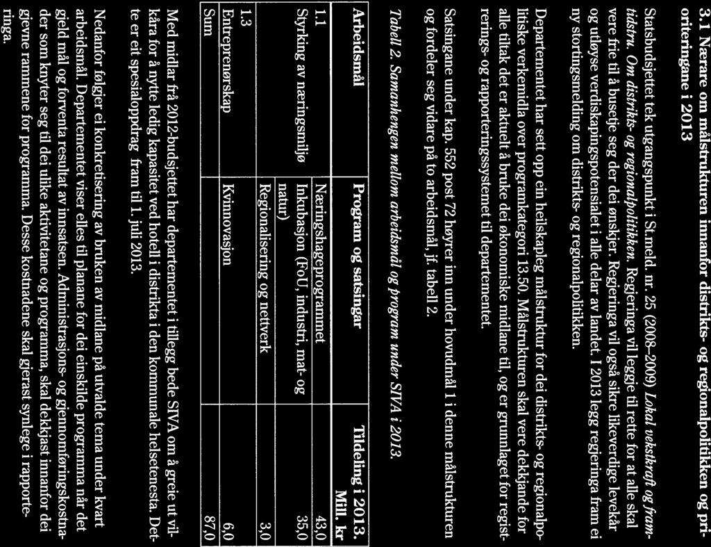 3.1 Nærare om målstrukturen innanfor clistrikts- og regionalpolitikken og pri oriteringane i 2013 Statsbudsjettet tek utgangspunkt i St.meld. nr. 25 (2008 2009) Lokal vekstkraft ogfram tidstru.