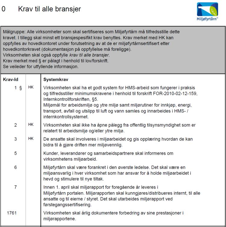 Bransjekravene Krav til alle bransjer Valg av spesialkrav for bransjen Bransjekravene er delt inn i ulike miljøtema NB!