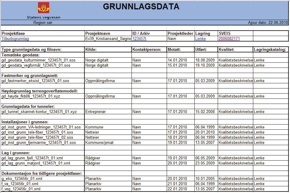 Modellgrunnlag :: Grunnlagsdata Figur 1: Viser