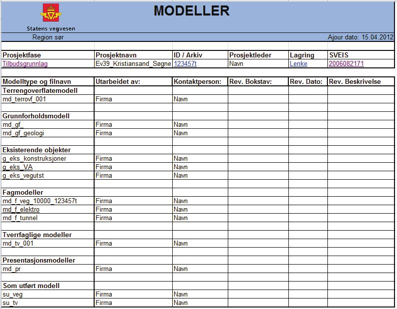 Modeller :: Modellgrunnlag Figur 2: Viser