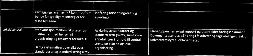 Kategori Nåsituasjon ønsket resultat Oppnådde resultater kartleggingsfasen av IHR kommet fram behov for tydeligere strategier for disse temaene. innføring forvaltning/drift og awikling).