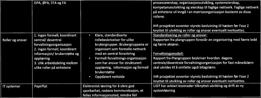 OPA, ØPA, STA og FA prosesseierskap, organisasjonsutvikling, systemeierskap, kompetanseutvikling og eierskap til faglige nettverk.