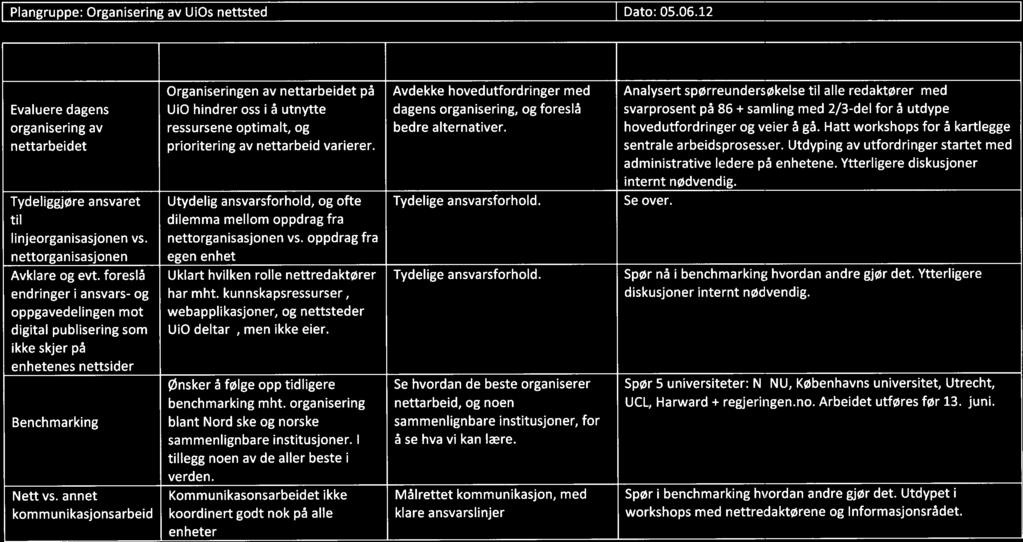 IHR-statusrapportering Plangruppe: Organisering av UiOs nettsted Dato: 05.06.