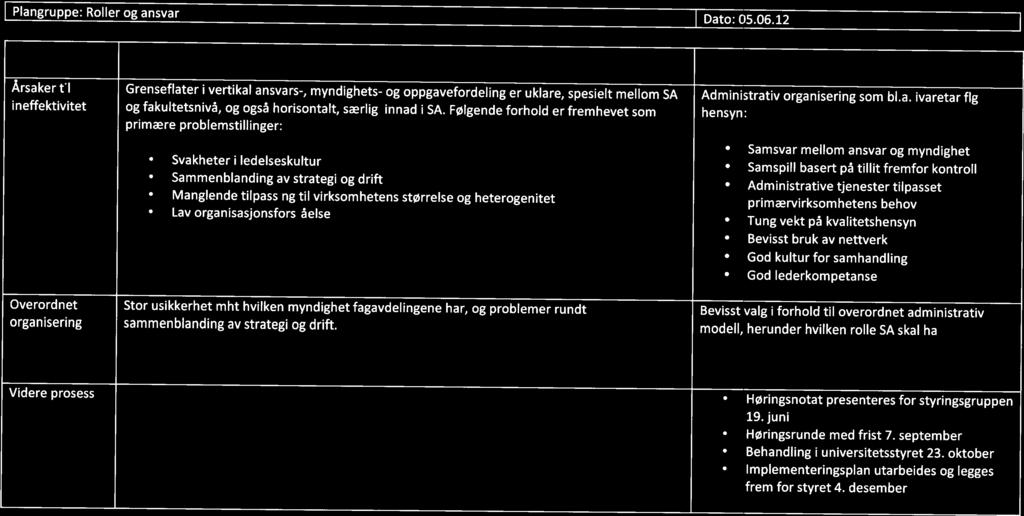 IHR-statusrapportering I Plangruppe: Roller og ansvar Dato: 05.06.