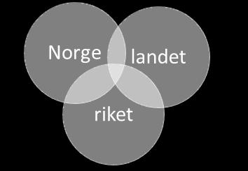 82 Hver av de 36 søkefrasene gir en resultatliste med lover og forskrifter som inneholder det konkrete søkekriteriet.