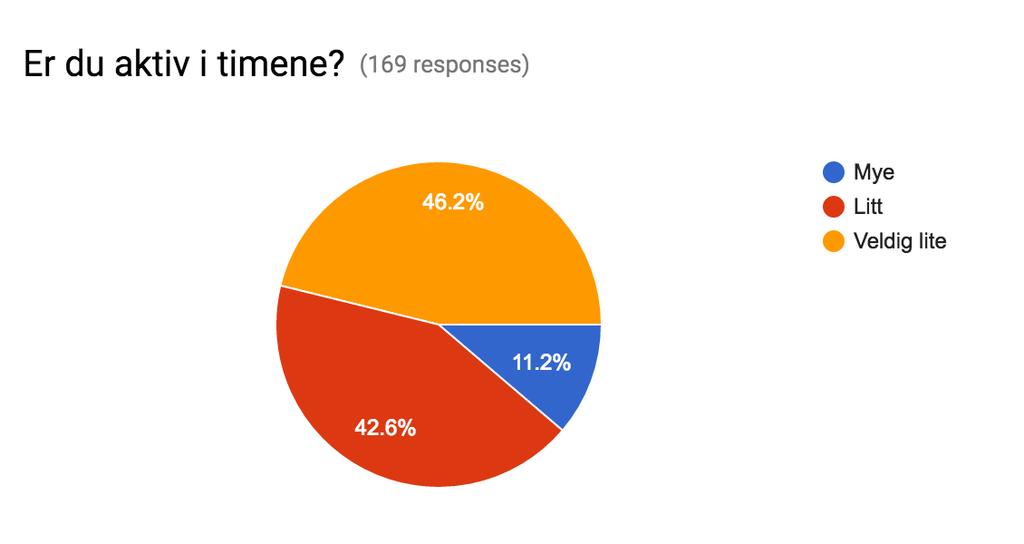 på spørsmålene, enten i plenum eller senere på et forum hvor alle spørsmålene legger seg.