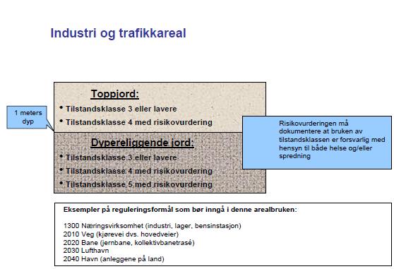 2 Supplerende risikovurdering etter 99:01 Som det fremgår av Figur 3 er det generelt ikke krav til risikovurderinger av spredning eller stedsspesifikke risikovurderinger for helse, for grunn i