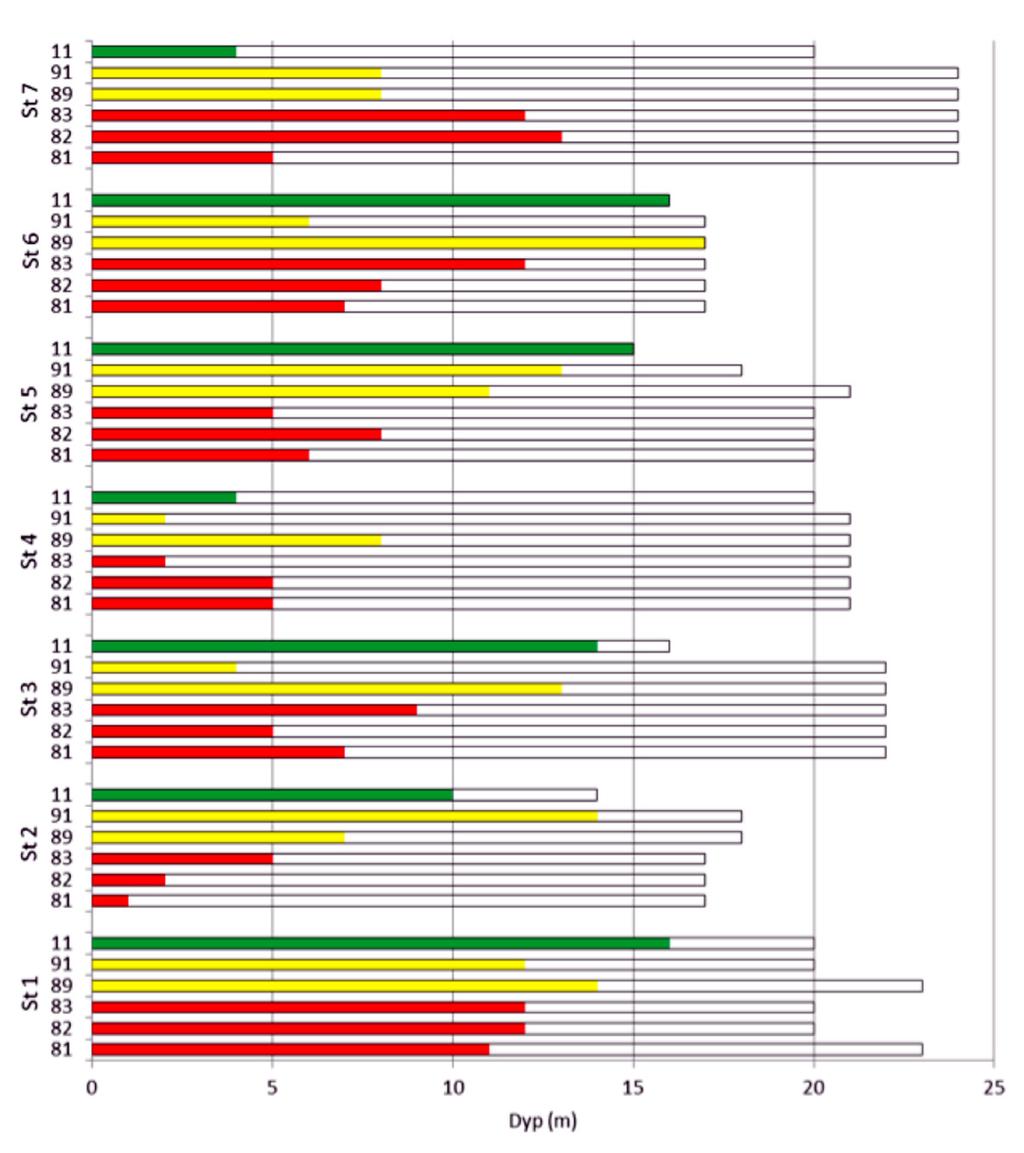 overvåkingsstasjoner i Indre Oslofjord i perioden 1981-211.