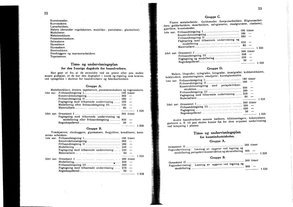 22 Kunstsmeder. Kurvmakere. Lærarbeidere. Malere (derunder vognlakerere, majolika-, porcelæns-, glasmalere). Modellører. Møbelsnekkere. Possementmakere. Salmakere. Skræddere Skomakere. Stentrykkere.