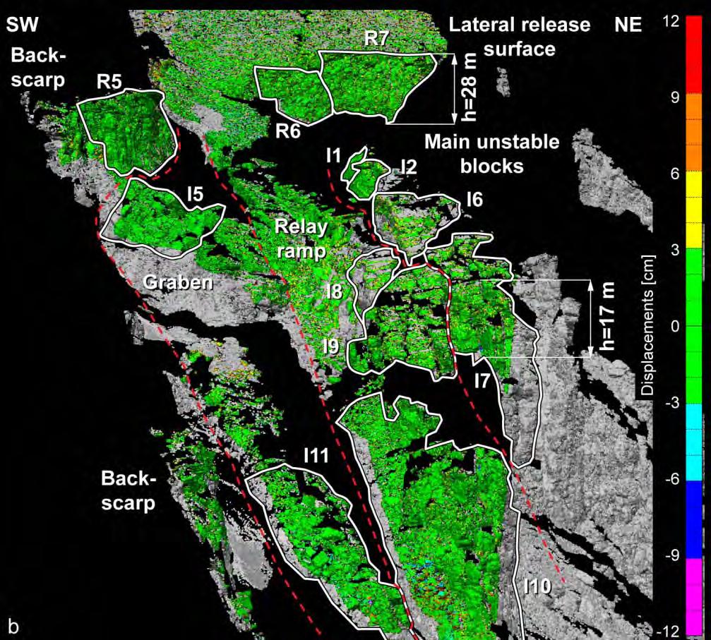 Figur 80: Korteste-avstand-analyse av Oksfjellet fra Viewpoint B for datasettene 2009-2010.