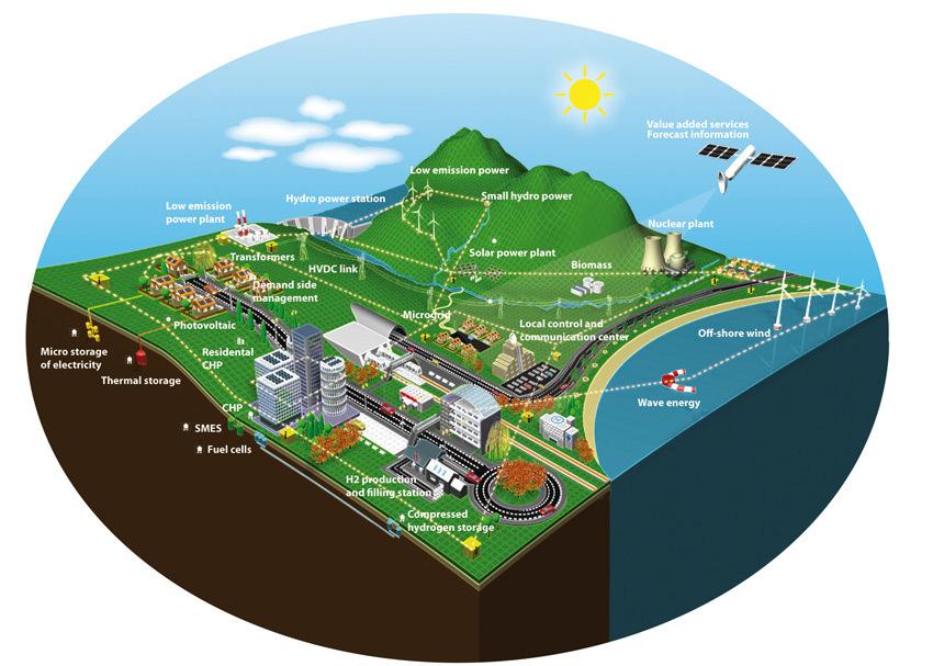 The Norwegian Smartgrid Center