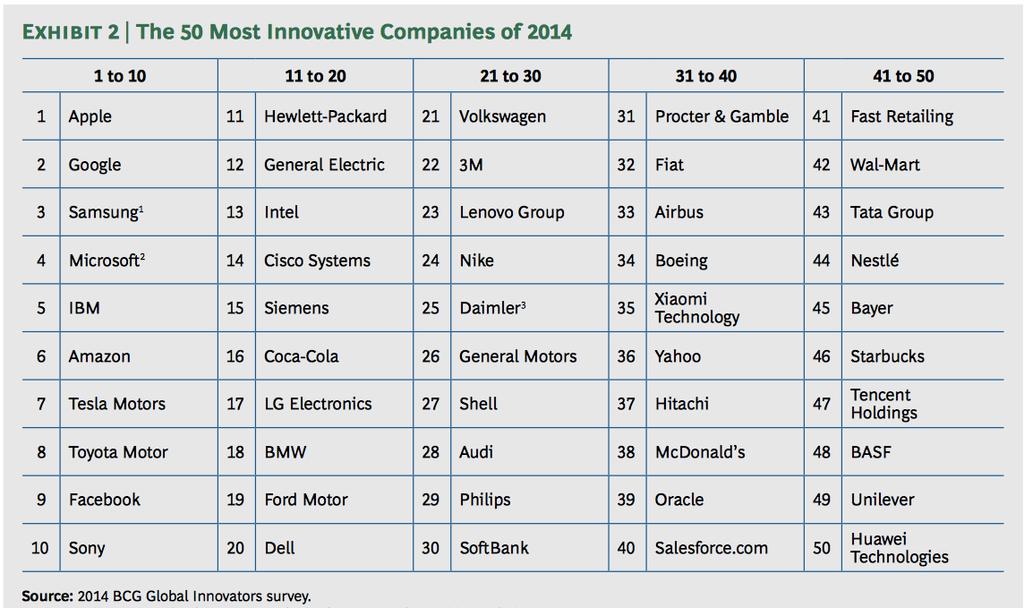 Boston Consulting Group s