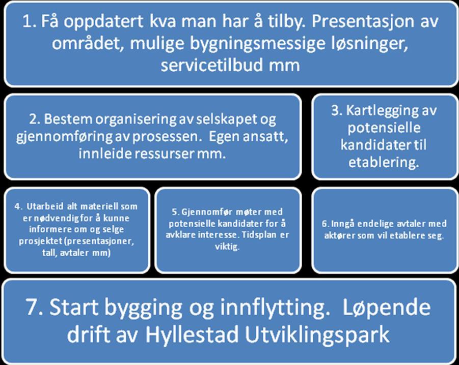 5 Risikoanalyse og kvalitetssikring Følgende faktorer er definert som kritiske suksessfaktorer i prosjektet: Kritiske faktorer Risiko Risikovurdering og kvalitetssikring Å få med engasjerte folk i