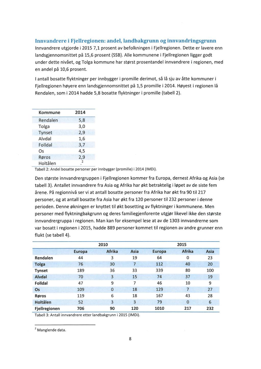 lnnvandrere i Fjellregionen: andel, landbakgrunn og innvandringsgrunn Innvandrere utgjorde i 2015 7,1 prosent av befolkningen i Fjellregionen.