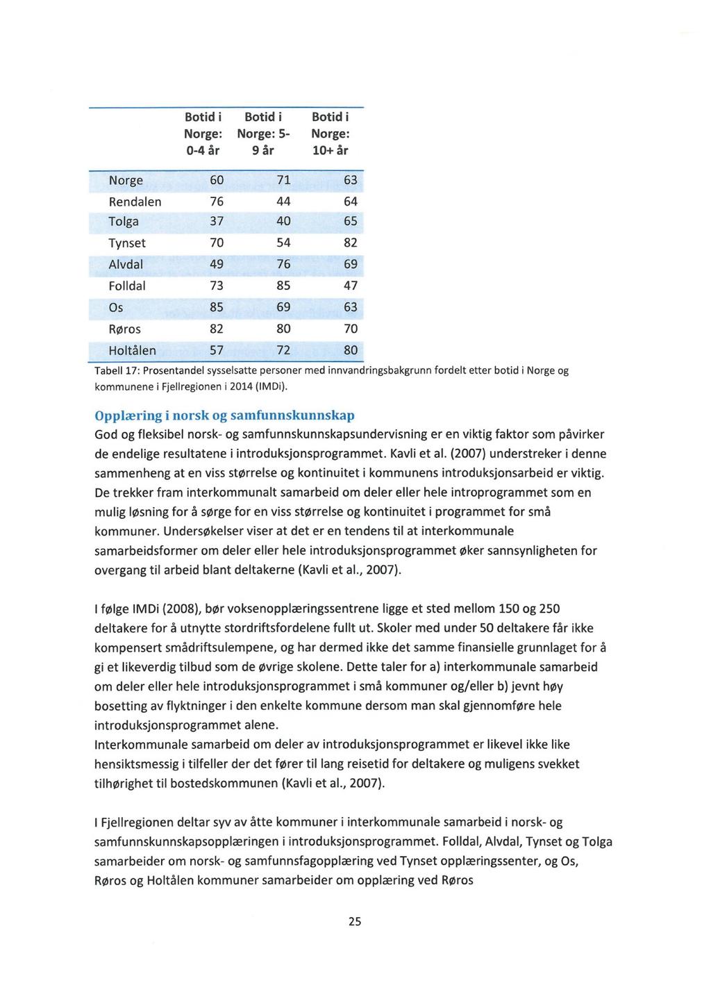 Botid i Botid i Botid i Norge: Norge: 5- Norge: 0-4 år 9 år 10+ år Norge 60 71 63 Rendalen 76 44 64 Tolga 37 40 65 Tynset 70 54 82 Alvdal 49 76 69 Folldal 73 85 47 Ds 85 69 63 Røros 82 80 70 Holtålen