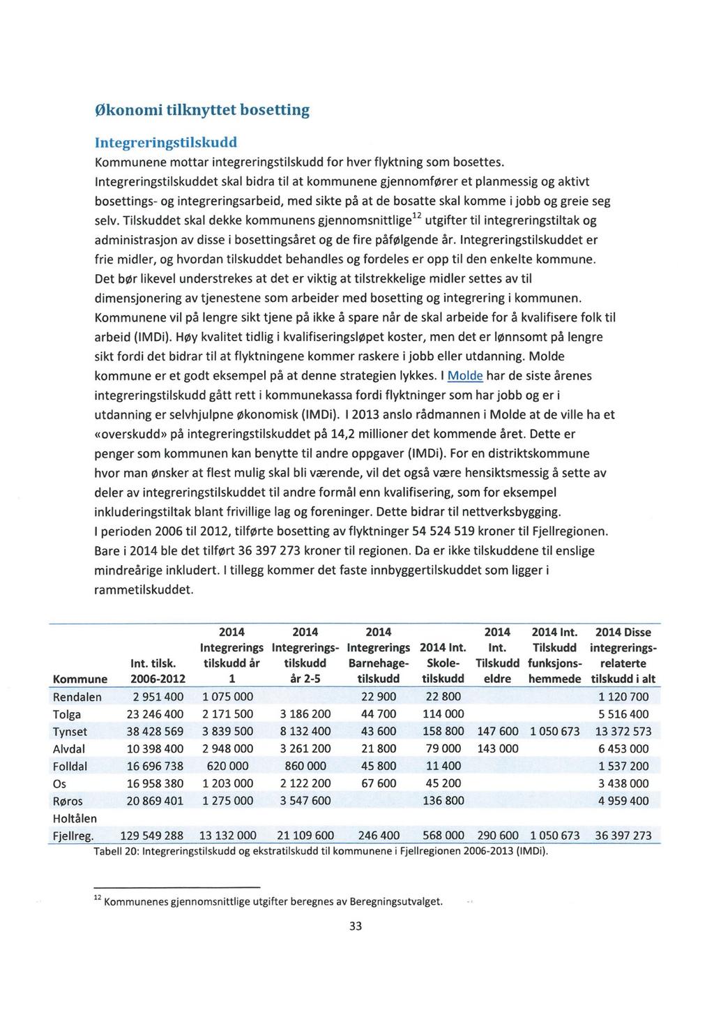 Økonomi tilknyttet bosetting Integreringstilskudd Kommunene mottar integreringstilskudd for hver flyktning som bosettes.