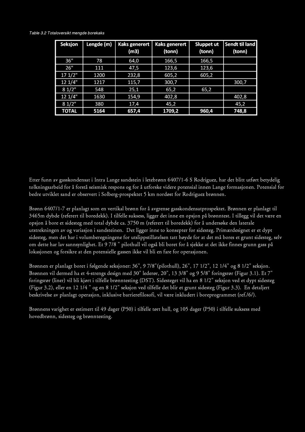 Table 3.