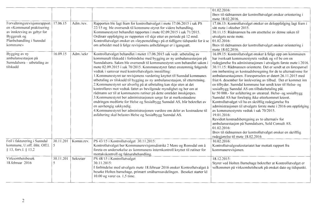 01.02.2016: Brev til rådmannen der kontrollutvalget ønsker orientering i møte 18.02.2016. Forvaltningsrevisjonsrapport 17.06.15 Adm./rev. Rapporten ble lagt fram for kontrollutvalget i møte 17.06.2015 i sak PS 17.