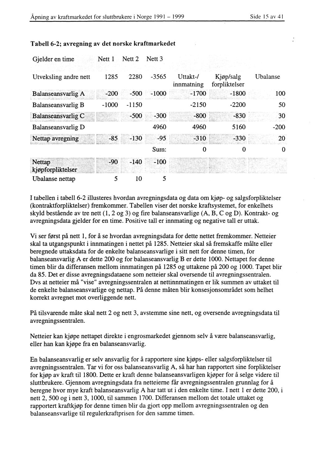Åpning av kraftmarkedet for sluttbrukere i Norge 1991-1999 Side 15 av 41 Tabell 6-2; avregning av det norske kraftmarkedet Gjelder en time Nett l Nett 2 Nett 3 Utveksling andre nett 1285 2280-3565