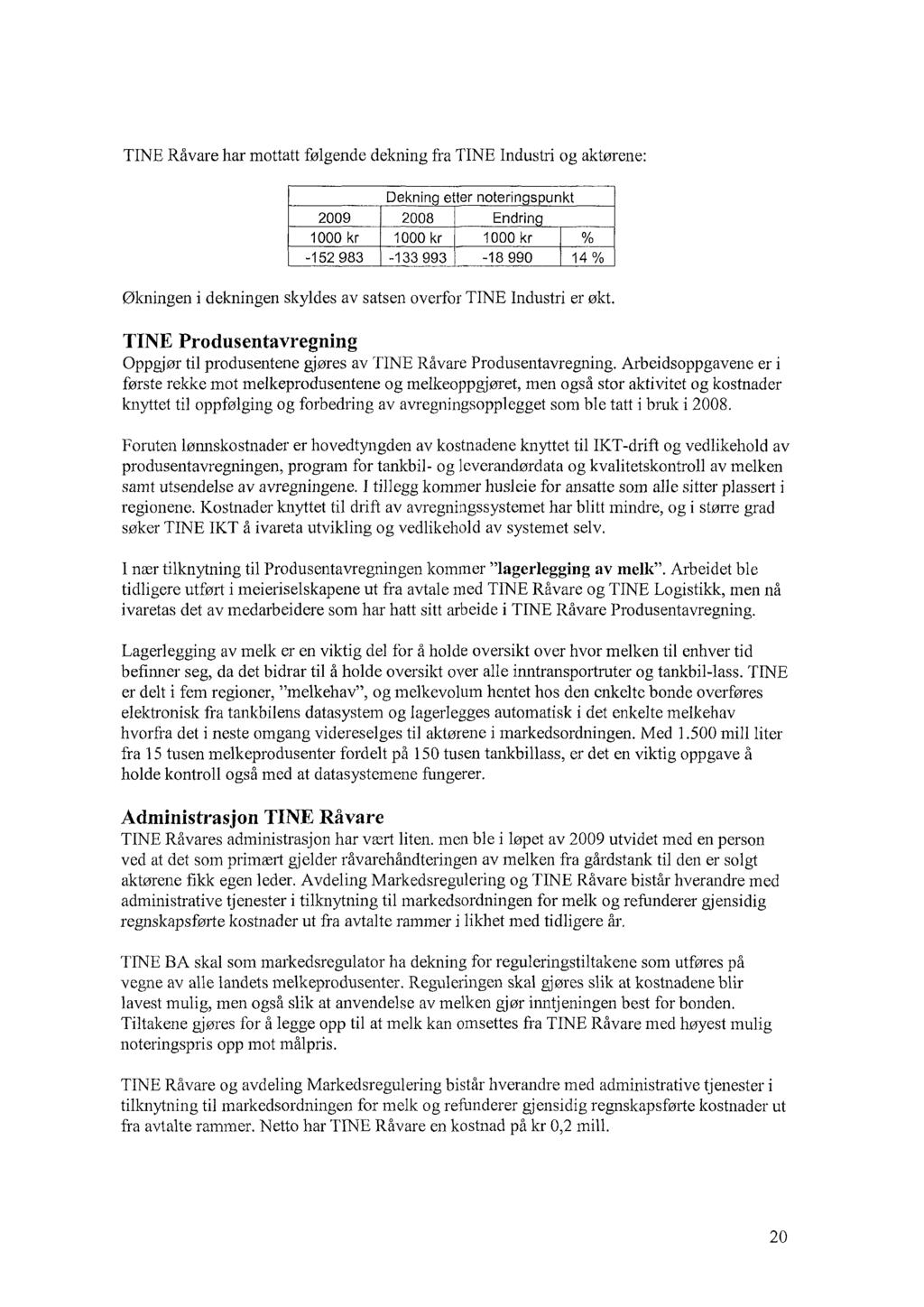 TINE Råvare har mottatt følgende dekning fra TINE Industri og aktørene: Dekning etter noteringspunkt 2009 2008 Endrin 1000 kr 1000 kr 1000 kr -152 983-133 993-18 990 14 % Økningen i dekningen skyldes