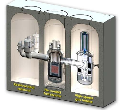 Haldenreaktorens rolle i utikling a 4. generasjons reaktorer Energy Multiplier Module Reactor - høytemperatur 4.