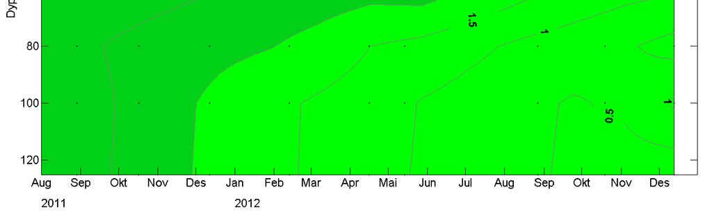 2.2 Overflatevannets temperatur i Bunnefjorden og i Drøbaksundet Fra januar til midten av februar i 2012 var det i overflatevannet i