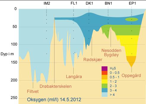 2011 til desember 2012.