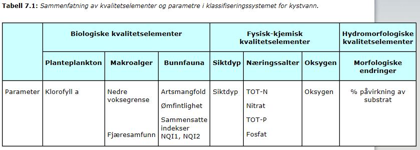 omfatter de store, strukturerende artene i fjæresonen som også har innvirkning på hvilke andre arter som kan vokse der.