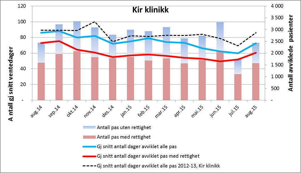 Kirurgisk klinikk