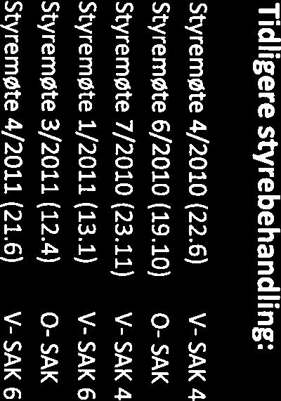 6) 0-SAK V- SAK 4 V- SAK 6 0-SAK V- SAK 6 Styremøte 6/2011 (18.10) StyremØte 1/2012 (27.1) StyremØte 2/2012 (6.3) StyremØte 3/2012 (6.3) StyremØte4/2012(6.