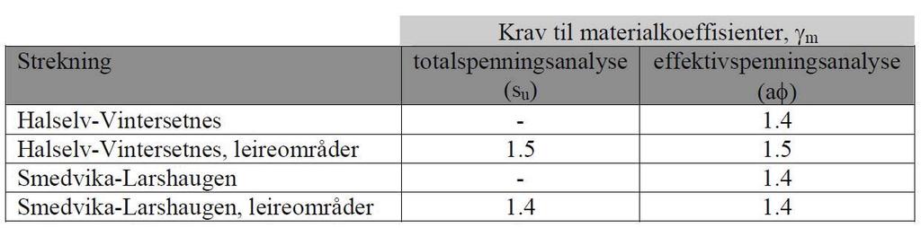 Geoteknisk rapport nr.