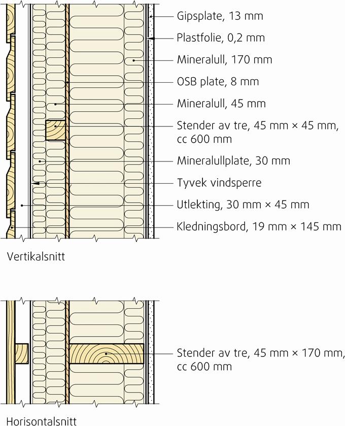 SINTEF Certification Nr. 2485 Utstedt: 22.05.2007 Revidert: 02.03.2016