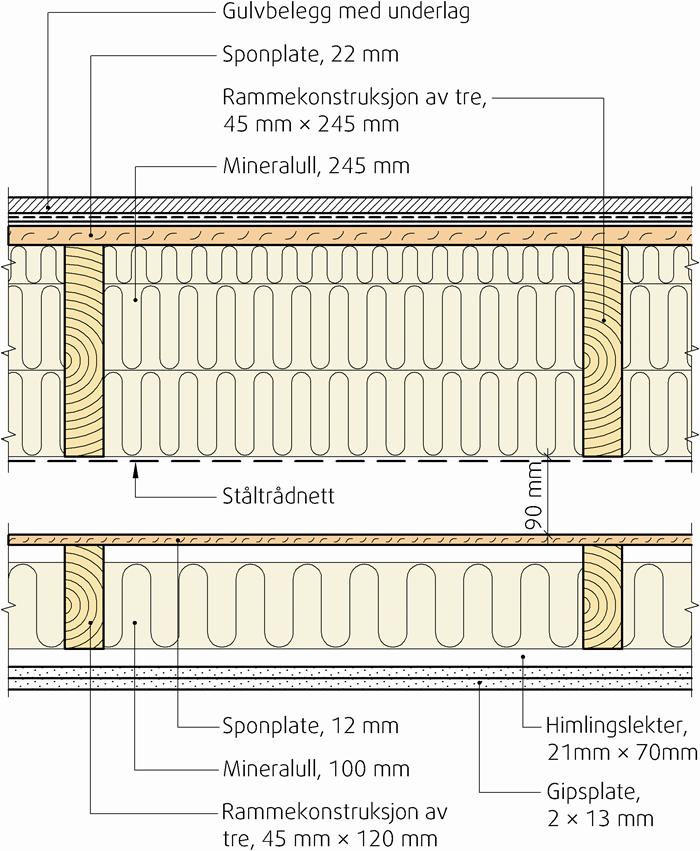 SINTEF Teknisk Godkjenning - Nr.