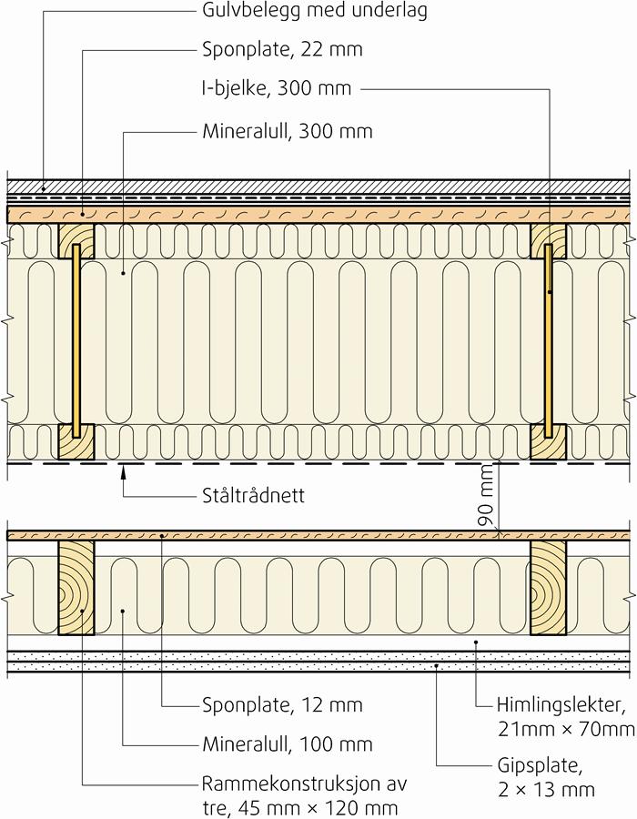 8 Standard etasjeskille over fundament (våtrom).