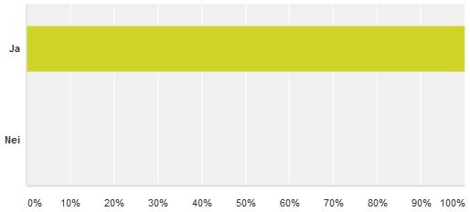 5 Analyse av tilbakemeldinger på språket i applikasjonen Er applikasjonen responsiv?