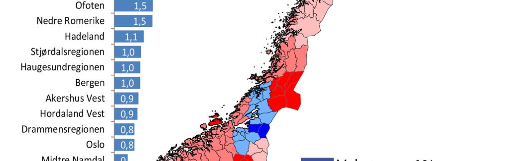 Det var bare 21 regioner som hadde høyere vekst i 2011 enn veksten på landsbasis.