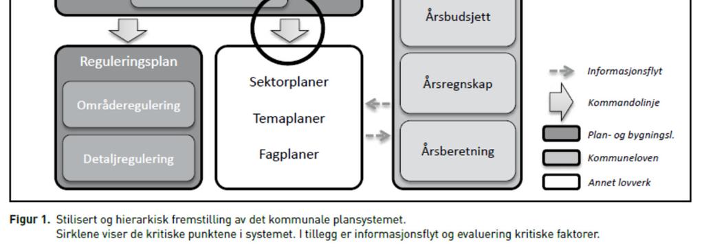 Kommuneplanens samfunnsdel tar stilling til langsiktige utfordringer og vedtar mål og strategier basert på visjon og verdier.