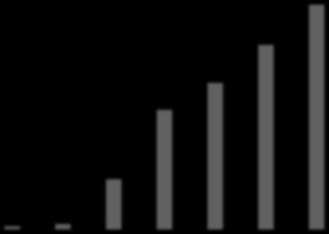 % kjønnsmodne Figur 4.10. Gjennomsnittlig k-faktor for hver aldersklasse av ørret i Øvre Heimdalsvatn sommeren 2009.