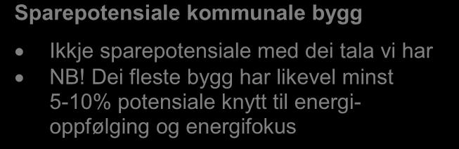 Kommunen Fylket Landet Energiutgreiing Voss kommune 2013 Klimakorrigert energibruk 2012 GWh Hushald 136,6 Hytter og fritidshus 16,7 Tenesteyting 108,4 Industri 20,9 Fjernvarme 0,0 Primærnæring 12,1